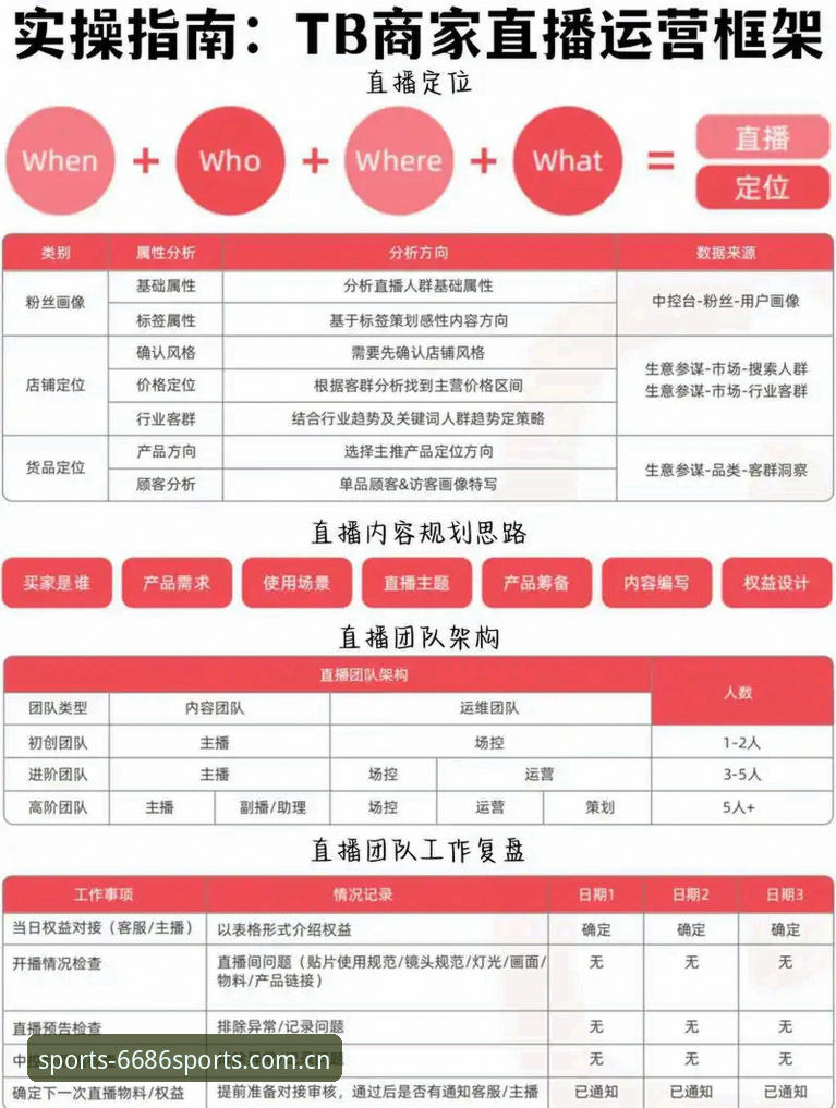 体育手机版使用指南 6686体育赛事直播体验全面解析:从入门到精通的体育手机版使用指南